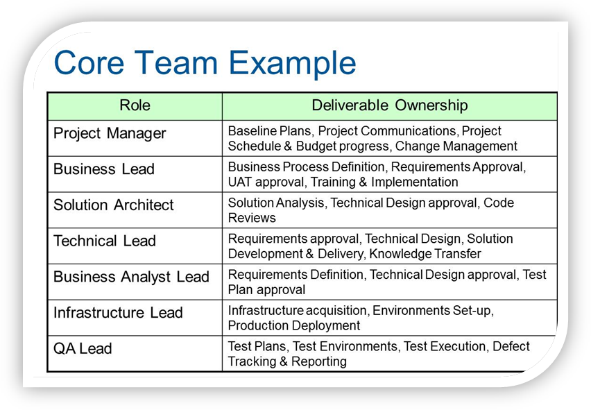 Команда example. In Team Project. Roles and responsibilities. Team roles
